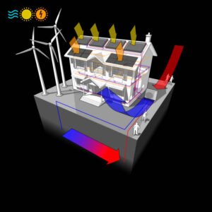 Cómo funciona Aerotermia