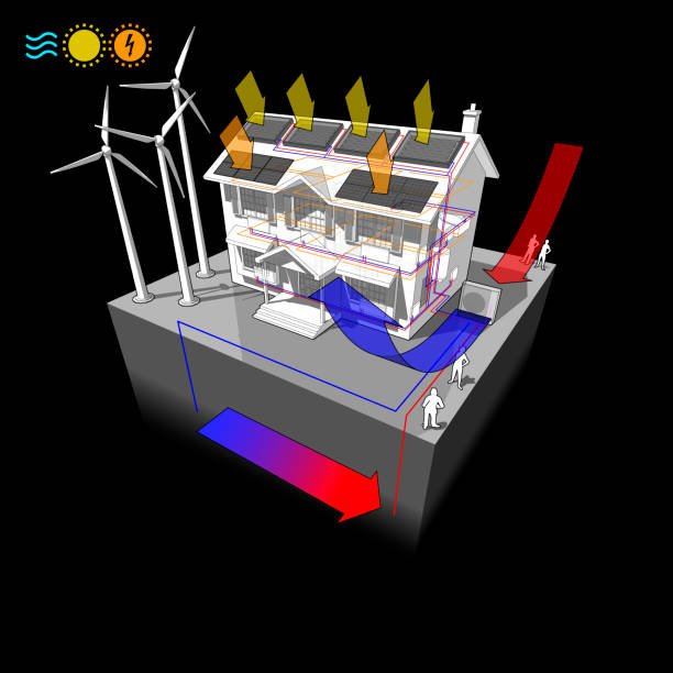 Cómo funciona Aerotermia